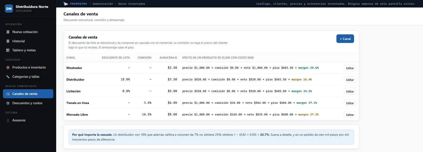 Canales de venta en el cotizador de Promedima, cada uno con su descuento de lista, comisión, almacenaje y margen